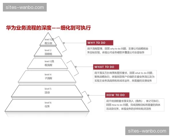 当前周期合规要求趋严 驱动管理体系向透明化演进