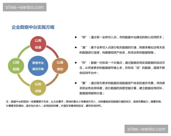 市场步入体系联通期 异构系统间数据孤岛正消减